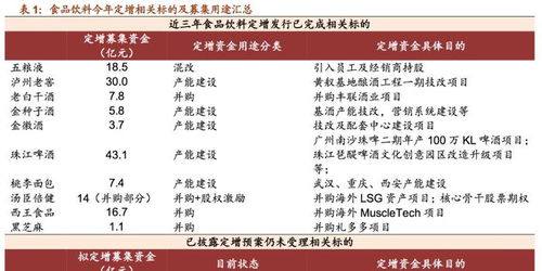 白酒企業快速響應政策，積極應對疫情挑戰